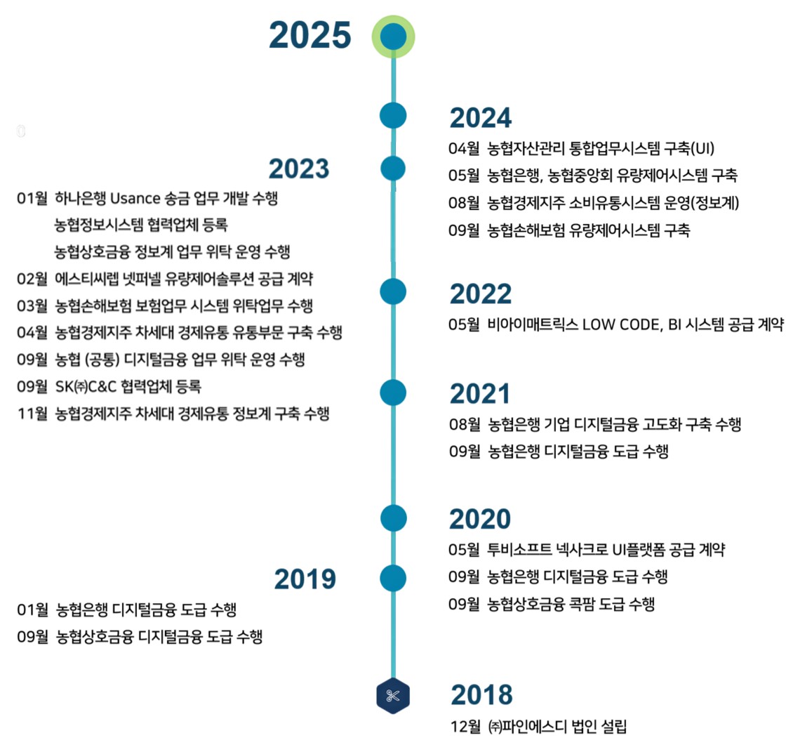 연혁