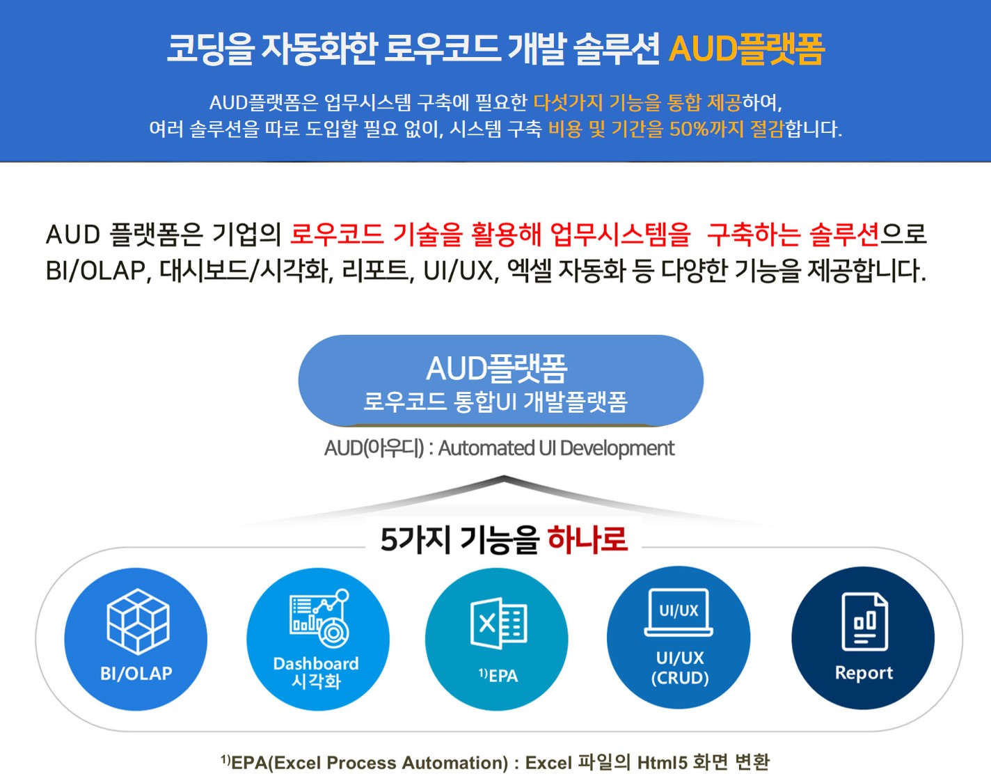 로우코드 개발 솔루션