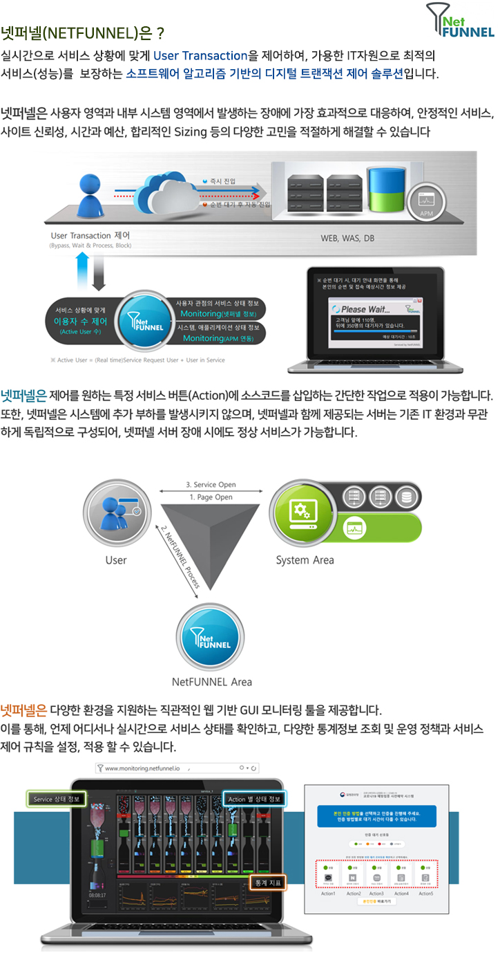 디지털 트랜젝션 제어 솔루션